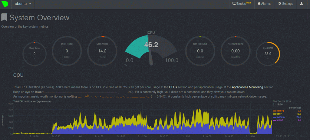 Hướng dẫn cài đặt Netdata – Công cụ giám sát Linux Server