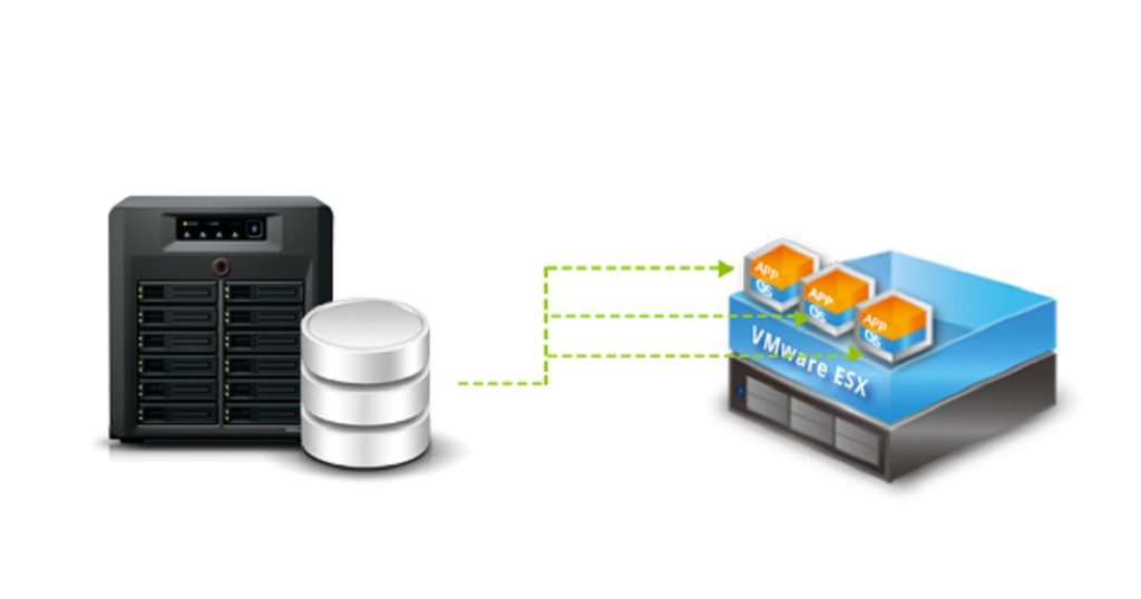 Datasore VMFS