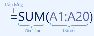 google-sheets-lam-viec-voi-cac-ham-