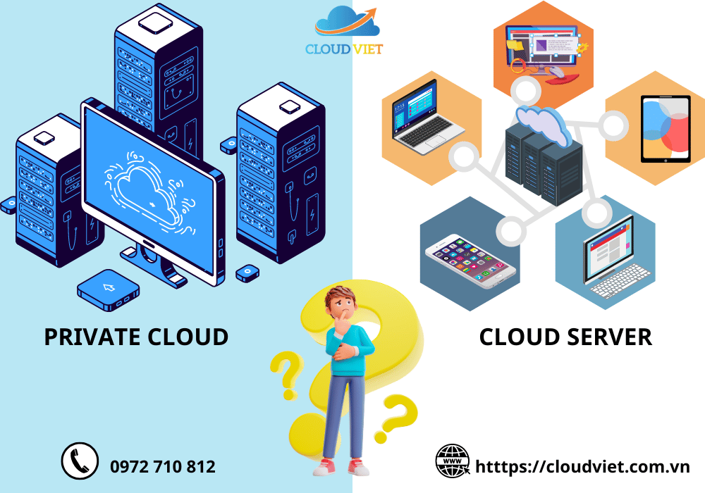 Private Cloud Và Cloud SerVer