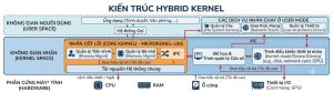 kiến trúc hybrid kernel