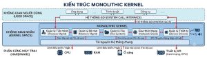 kiến trúc monolithic kernel