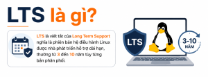 Linux LTS là gì