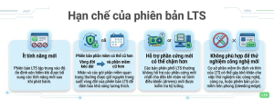 hạn chế của Linux LTS