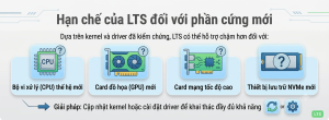 Linux LTS