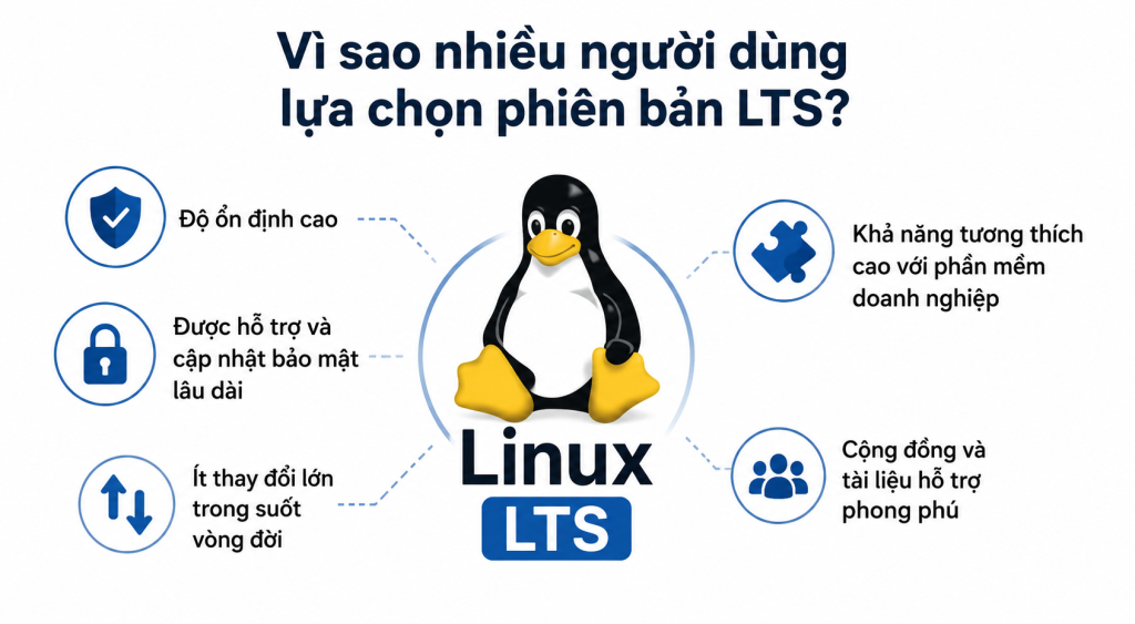Linux LTS là gì
