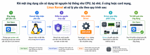 nguyên lý hoạt động của linux kernel
