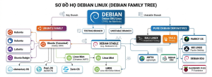 Sơ đồ Debian Based